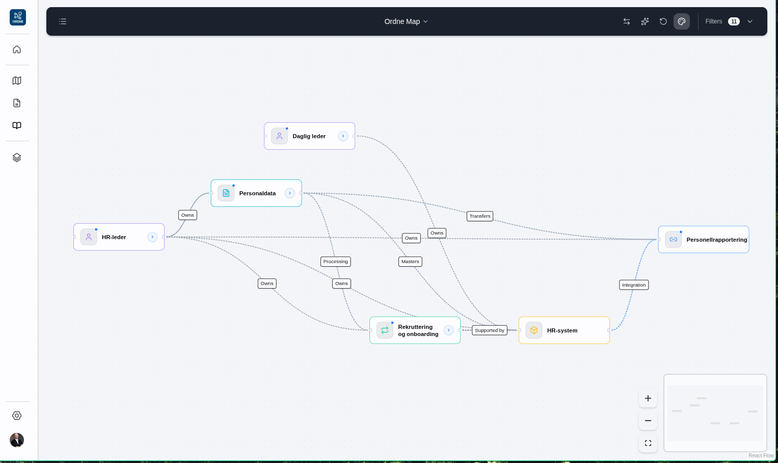 Extended Organization Map Ordne - Map, Align & Manage Your Enterprise Architecture