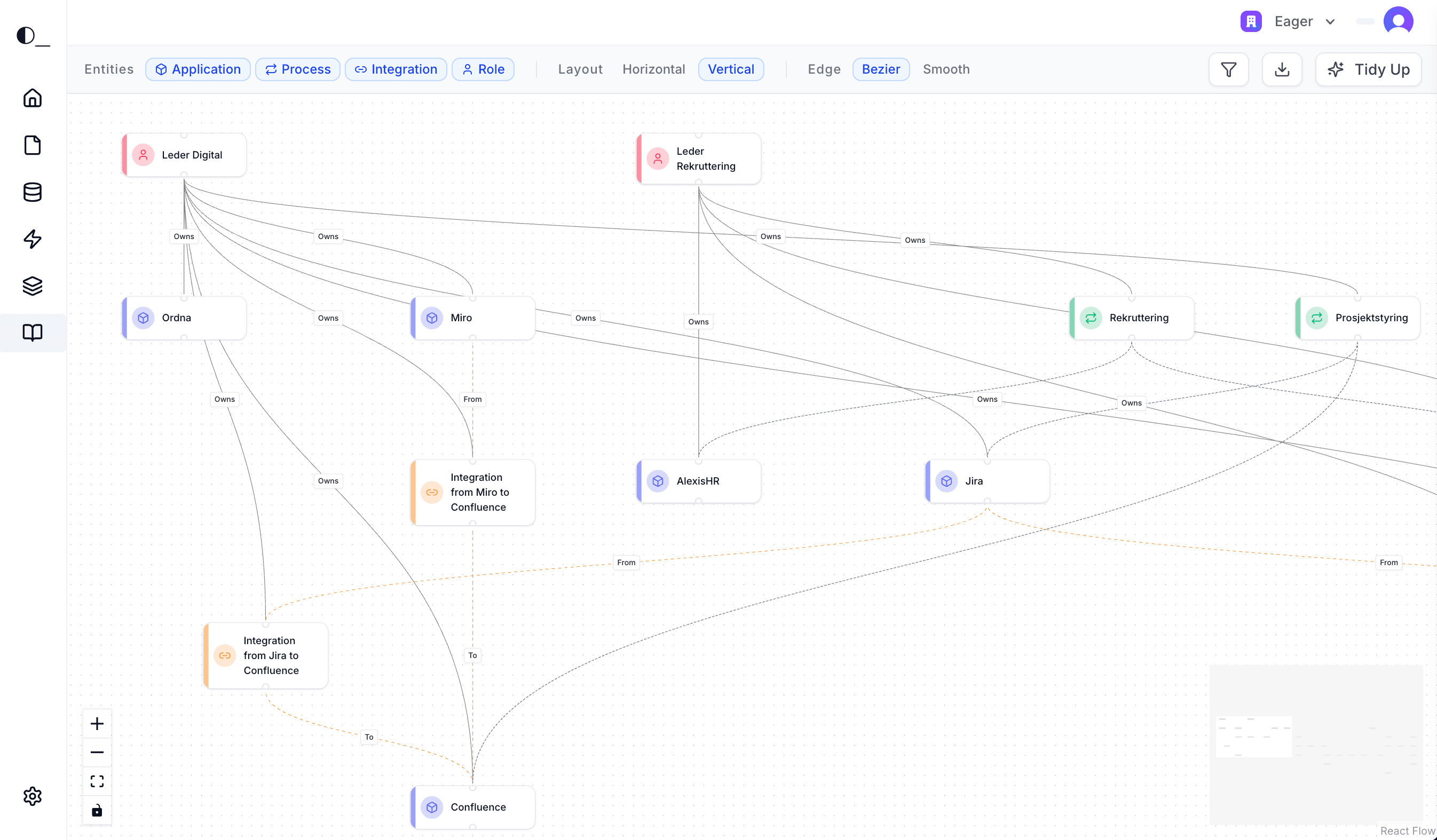 Ordne system map screenshot
